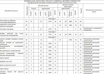 НАҚШАИ ҚАБУЛИ ДОВТАЛАБОН БАРОИ СОЛИ ТАҲСИЛИ 2023-2024