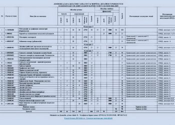 НАҚШАИ ҚАБУЛИ ДОВТАЛАБОН БАРОИ СОЛИ ТАҲСИЛИ 2024-2025
