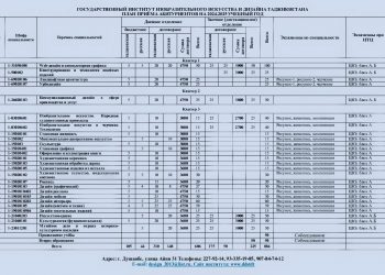 ПЛАН ПРИЁМА АБИТУРИЕНТОВ НА 2024-2025 УЧЕБНЫЙ ГОД